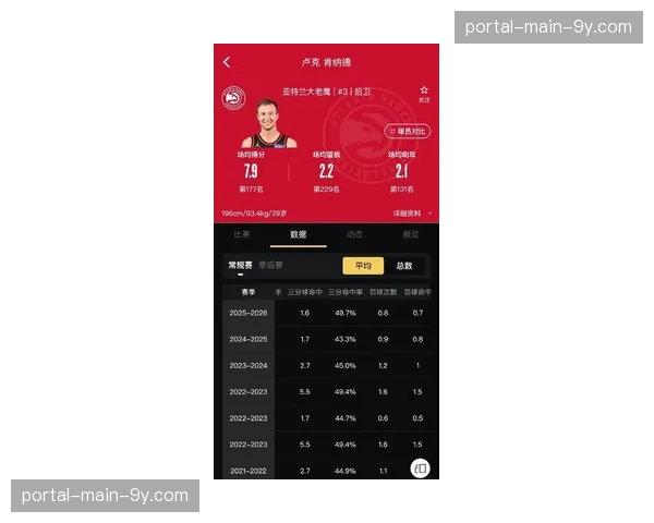 数据视角:2026年四月,联盟场均三分出手次数首次突破25次 数据视角:2026年四月,联盟场均三分出手次数首次突破25次